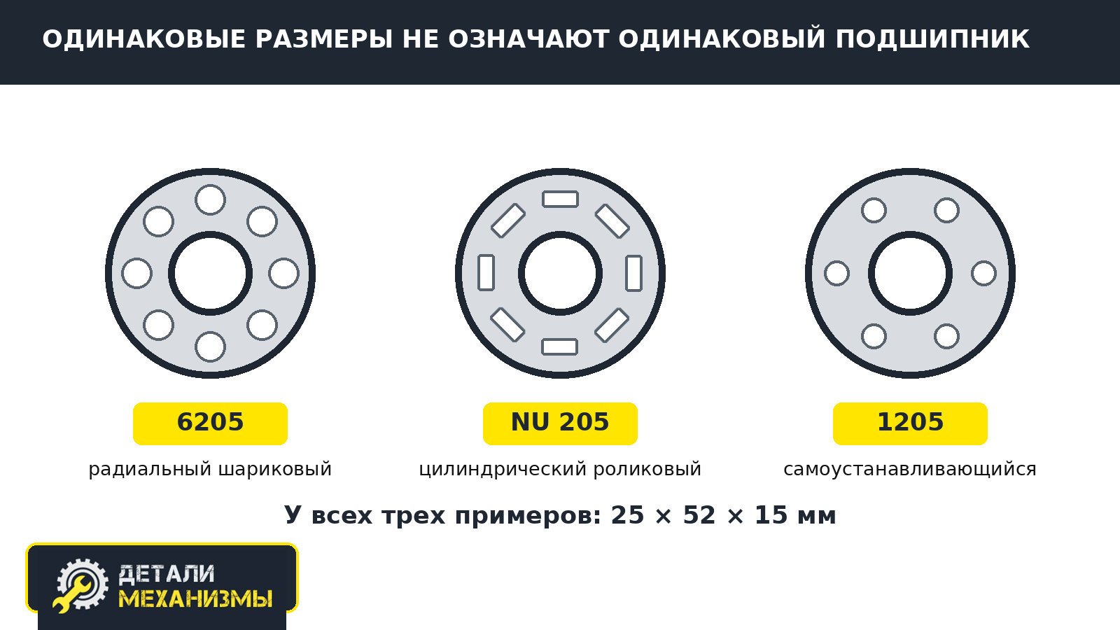 Подшипники 6205 NU 205 и 1205 с одинаковыми размерами 25 на 52 на 15 мм