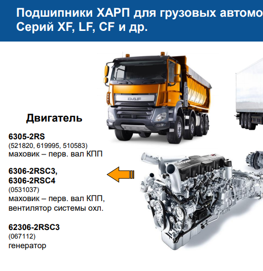 Применяемость подшипников HARP в грузовых автомобилях
