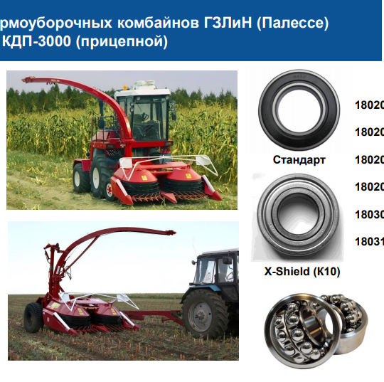 Применяемость подшипников HARP в технике ГЗЛиН