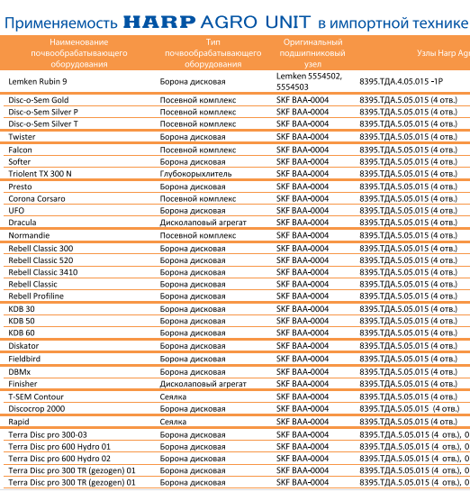 Применяемость узлов HARP AGRO UNIT